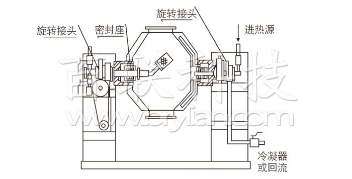 雙錐回轉(zhuǎn)真空干燥機結(jié)構(gòu)示意圖 雙錐回轉(zhuǎn)真空干燥機結(jié)構(gòu)示意圖